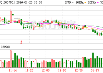 「宁王」发布！钠电池新品7月量产