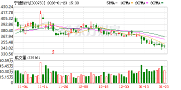 「宁王」发布!钠电池新品7月量产