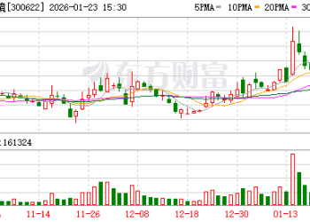 自然人余韩控制使用67个账户操纵「博士眼镜」 被证监会罚没超10亿元