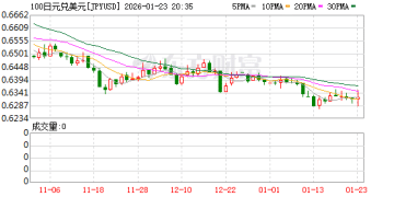 日本央行突发！日元汇率直线拉升！息口如何演绎？