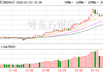 再放1万多颗卫星！中国商业航天景气元年或至 (附股)