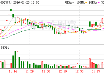 ST东时：实际控制人徐雄犯操纵证券市场罪二审裁定维持原判 判处有期徒刑六年六个月并处罚金一亿七千万元