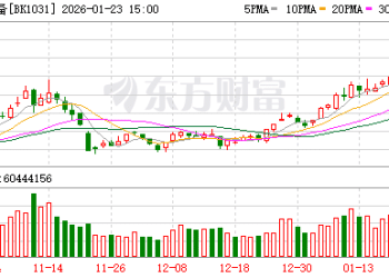 马斯克新表态！光伏设备涨停潮 太空光伏远期空间超5万亿元？