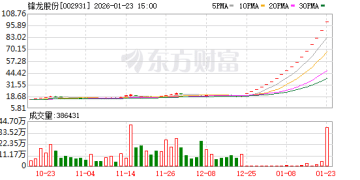 监管出手！18连板大牛股部分投资者被暂停交易！多只热门股突发公告！