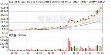 一座废矿 变成印钞机：加拿大富豪超前部署狂收金银牛市红利