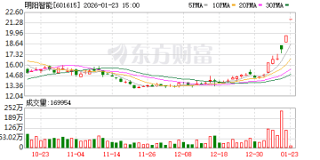明阳智能跨界收购亏损太空光伏资产遭问询：能否稳定盈利？