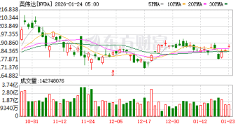 黄仁勋现身上海陆家嘴街道菜市场 将参加英伟达上海年会