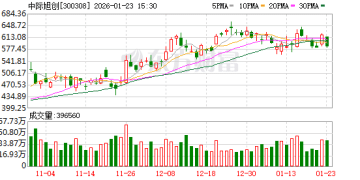 公募重仓股的此消彼长：在加速变化的世界里 投资未来