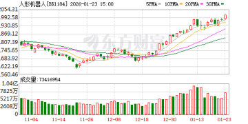 人形机器人行业出现「数据罗生门」 众说纷纭的「第一」
