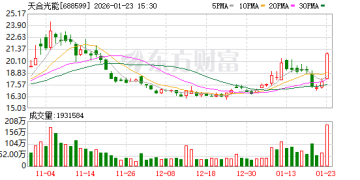 多家光伏龙头锚定2026年业绩反转 天合光能「立军令状」目标盈利2亿