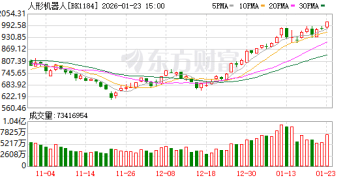 人形机器人行业出现「数据罗生门」 众说纷纭的「第一」