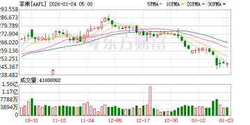 iPhone Air大降2500元！开启苹果史上最大促销