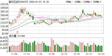 牛股业绩出炉！多家A股公司预计2025年业绩大增