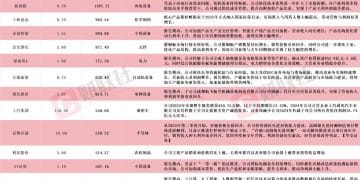 应声20CM涨停！A股年报行情纵深推进 14家上市公司净利最高同比预增超400%