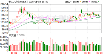 牛股业绩出炉！多家A股公司预计2025年业绩大增