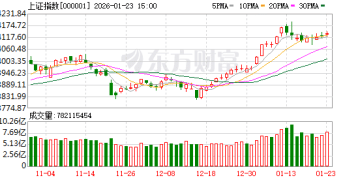 中原策略：未来将再度聚焦业绩与产业趋势 为下一阶段行情积蓄力量