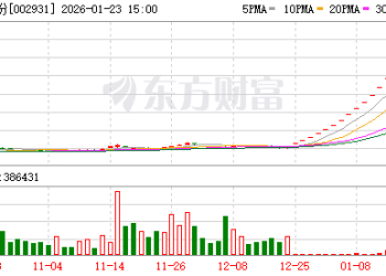 锋龙股份、嘉美包装：将就股票交易波动情况进行核查 1月26日起停牌