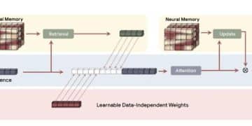 MiniMax是赛博多巴胺，还是数字良药？