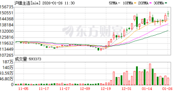 中信证券：印尼镍矿生产配额减少 镍价有望持续上涨