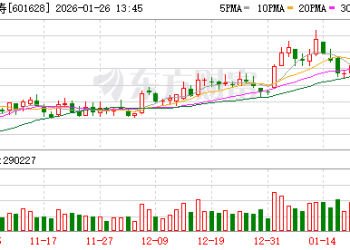 官宣！百亿险资再度大手笔股权投资！
