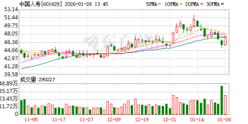 官宣！百亿险资再度大手笔股权投资！