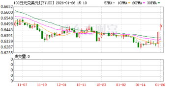 泰国宣布：暂停交易！「货币战争」爆发 美元后市如何演绎？