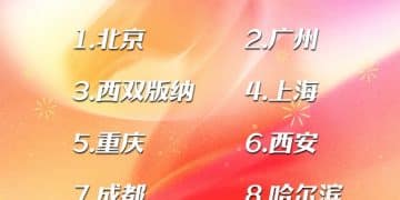 马蜂窝春节大数据：2026「年味儿」热门目的TOP10出炉