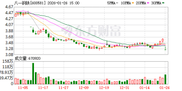 预计2025年期末净资产为负 八一钢铁可能被*ST