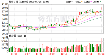 紫金矿业：子公司拟以280亿元收购联合黄金100% 股权