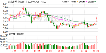 机构调研丨创新药+流感+大健康 这家公司已切入细胞治疗前沿领域 在研管线展现良好发展潜力