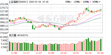 A股行情能走多远？不期望「疯牛」「蛮牛」 投资者这一操作最致命