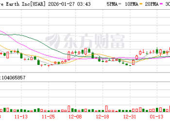 加码关键矿产布局！特朗普政府再出手 或将入股美稀土公司