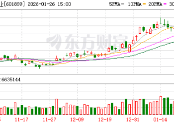 部分权重股出现大额压单 紫金矿业卖一挂单40.7亿元