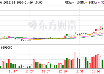 1月26日涨停复盘：77只股涨停 白银有色5连板
