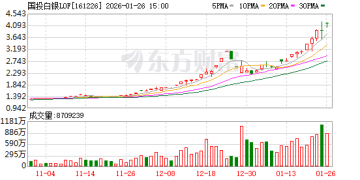 为保护基金份额持有人利益 国投白银LOF1月28日起将暂停申购
