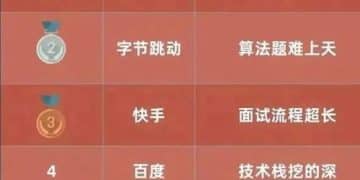 国内最难入职的 IT 公司排行