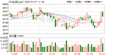原油系品种大涨 多空博弈激烈！如何布局？