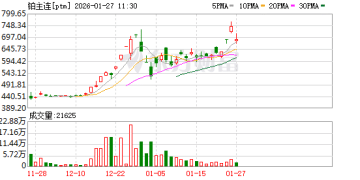 铂、钯期货价格持续上涨！广期所提示风险