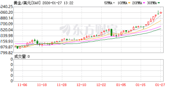 突然崩了：银价大跳水！刚刚，特朗普称将提高对韩国关税！美军航母打击群正部署中东