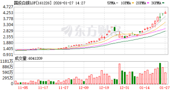 为保护基金份额持有人利益 国投白银LOF1月28日起将暂停申购