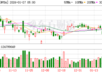 英伟达扩大与CoreWeave合作 新款CPU部署消息引关注