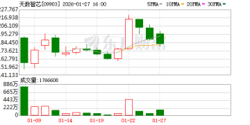「国产GPU四小龙」之一的天数智芯发布产品架构路线图