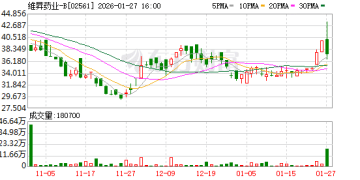 维昇药业隆培生长激素获批：1年长高11厘米 百亿市场格局生变