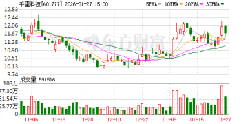 50亿元「弹药」就绪！印奇挂帅 为AI大模型注入「硬核肉身」 阶跃星辰杀入终局