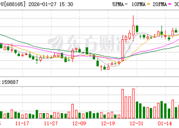 股票停牌！埃夫特筹划股权收购 标的公司曾拟IPO