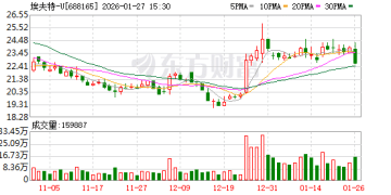 股票停牌！埃夫特筹划股权收购 标的公司曾拟IPO