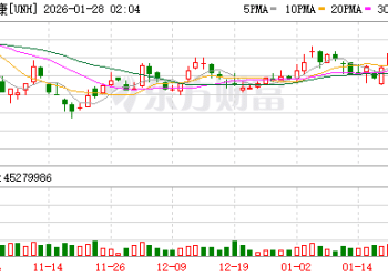 美政府拟收紧医保钱 联合健康30年来首次预警营收下滑