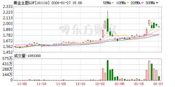 易方达黄金主题LOF：明起暂停A类份额申购