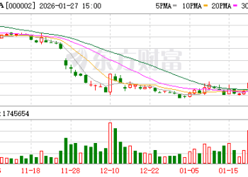 万科「22万科MTN004」展期议案获通过 债券本金六成展期一年