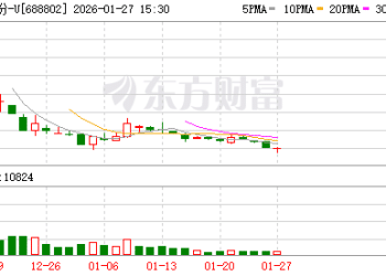 沐曦股份：预计2025年净亏损6.50亿元-7.98亿元